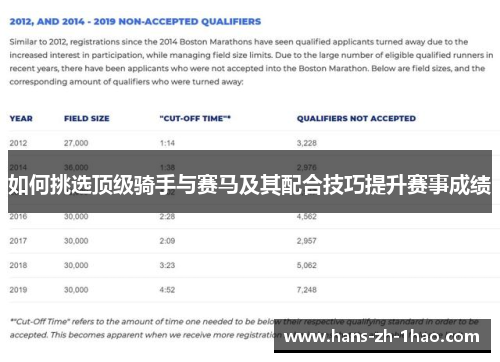 如何挑选顶级骑手与赛马及其配合技巧提升赛事成绩 如何挑选顶级骑手与赛马及其配合技巧提升赛事成绩