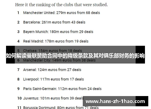 如何解读曼联赞助合同中的降级条款及其对俱乐部财务的影响 如何解读曼联赞助合同中的降级条款及其对俱乐部财务的影响