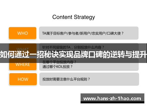 如何通过一招秘诀实现品牌口碑的逆转与提升 如何通过一招秘诀实现品牌口碑的逆转与提升