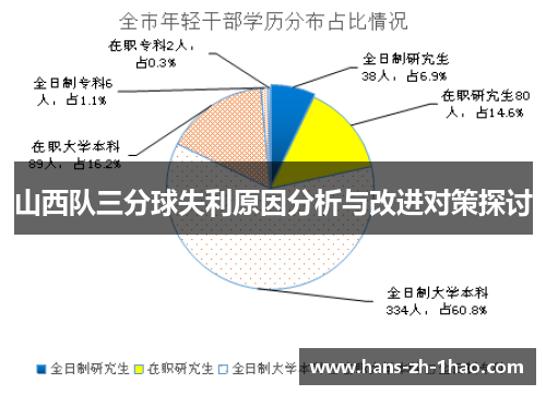 山西队三分球失利原因分析与改进对策探讨 山西队三分球失利原因分析与改进对策探讨