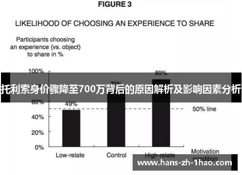 托利索身价骤降至700万背后的原因解析及影响因素分析 托利索身价骤降至700万背后的原因解析及影响因素分析