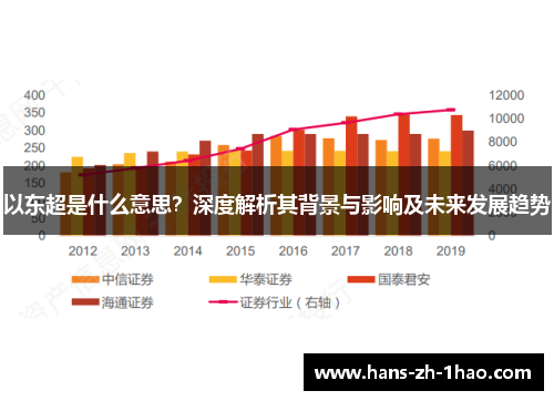 以东超是什么意思?深度解析其背景与影响及未来发展趋势 以东超是什么意思?深度解析其背景与影响及未来发展趋势