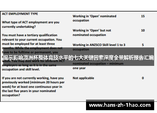 揭示影响澳洲杯整体竞技水平的七大关键因素深度全景解析报告汇编 揭示影响澳洲杯整体竞技水平的七大关键因素深度全景解析报告汇编