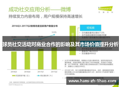 球员社交活动对商业合作的影响及其市场价值提升分析 球员社交活动对商业合作的影响及其市场价值提升分析