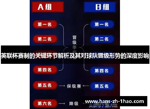 英联杯赛制的关键环节解析及其对球队晋级形势的深度影响