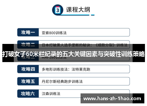 打破女子60米栏纪录的五大关键因素与突破性训练策略