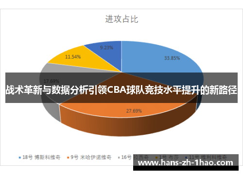 战术革新与数据分析引领CBA球队竞技水平提升的新路径