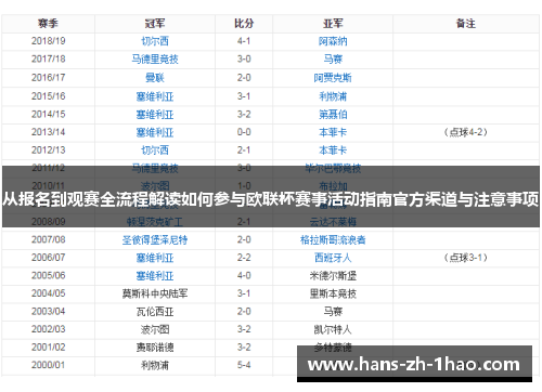 从报名到观赛全流程解读如何参与欧联杯赛事活动指南官方渠道与注意事项