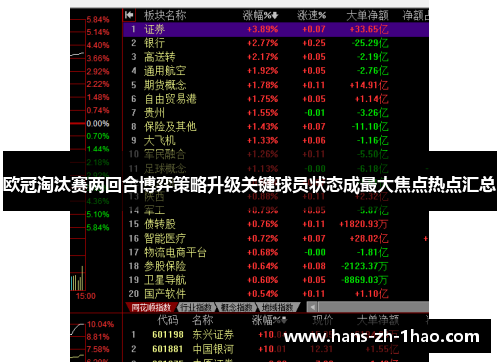 欧冠淘汰赛两回合博弈策略升级关键球员状态成最大焦点热点汇总 欧冠淘汰赛两回合博弈策略升级关键球员状态成最大焦点热点汇总